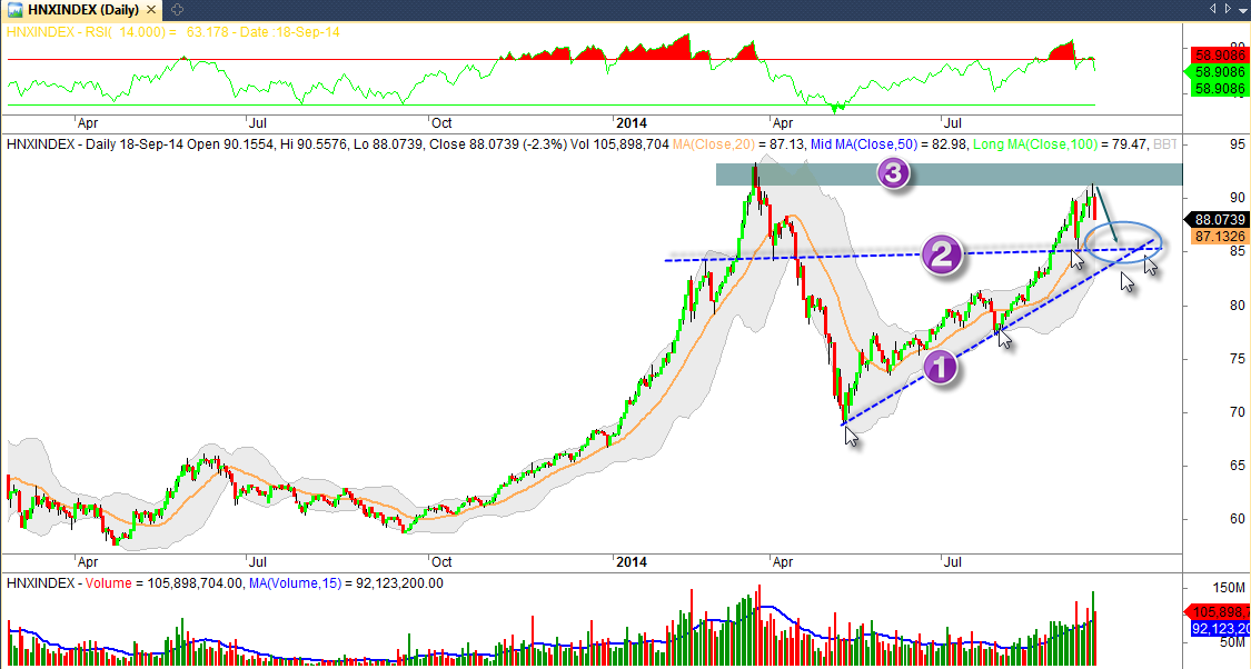 Phân tích kỹ thuật chứng khoán 19/9 (2)