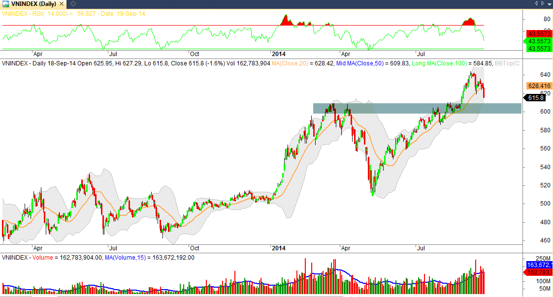 Phân tích kỹ thuật chứng khoán 19/9 (1)