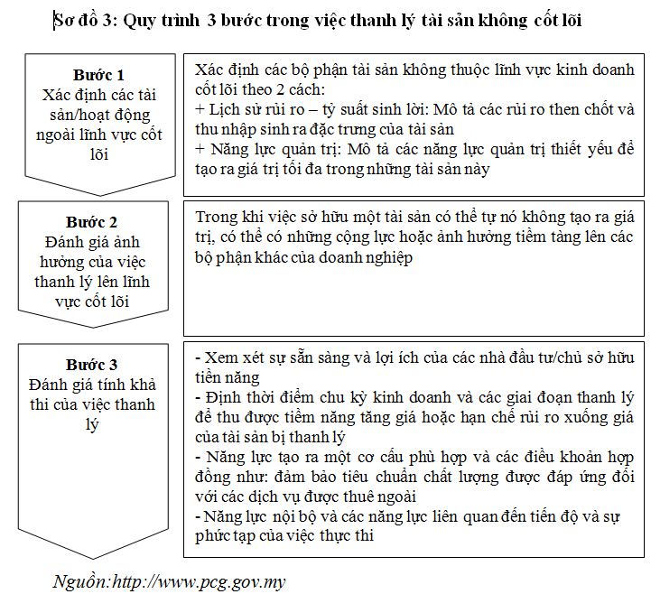 Nhận diện chu trình của một cuộc khủng hoảng khả năng thanh toán (3)