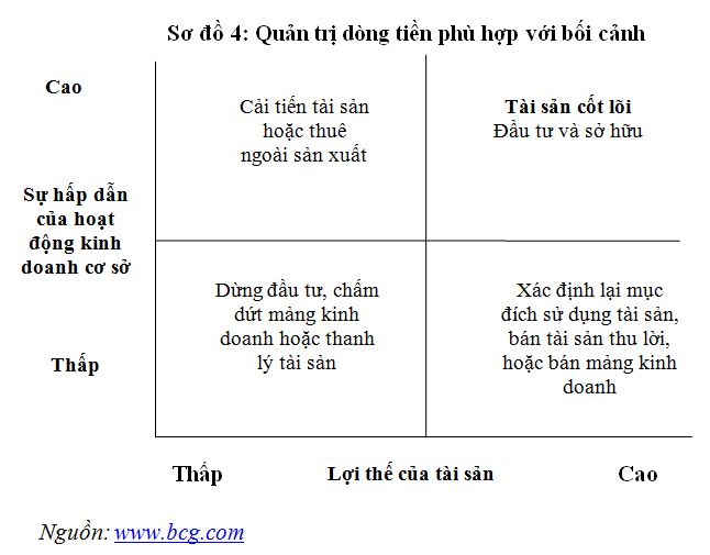 Nhận diện chu trình của một cuộc khủng hoảng khả năng thanh toán (4)
