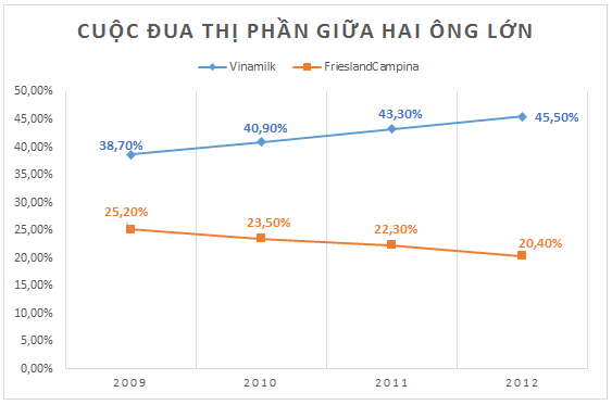 Thị trường sữa nước Việt Nam: Những kẻ tí hon đối đầu Vinamilk, Cô gái Hà Lan (2)