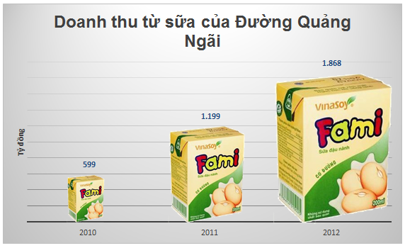 Thị trường sữa nước Việt Nam: Những kẻ tí hon đối đầu Vinamilk, Cô gái Hà Lan (4)