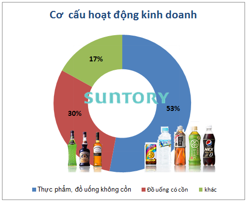 Lão đại gia Nhật Bản thâu tóm 51% cổ phần Pepsi Việt Nam là ai? (4)