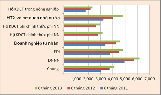 Việc nhàn lương cao, làm ở đâu? (2)