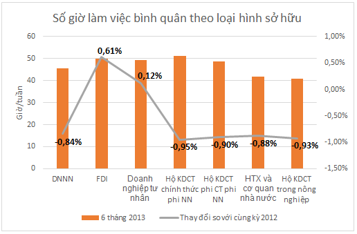 Việc nhàn lương cao, làm ở đâu? (1)