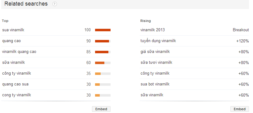Vượt qua cả Vinamilk lẫn Petrolimex, Co.opmart là thương hiệu Việt được tìm kiếm nhiều nhất (2)