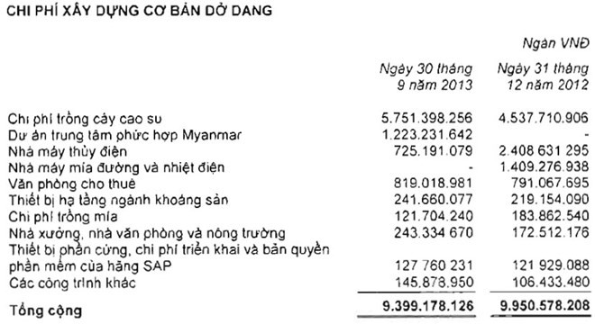 Tài sản của Hoàng Anh Gia Lai đang chuyển dần ra nước ngoài