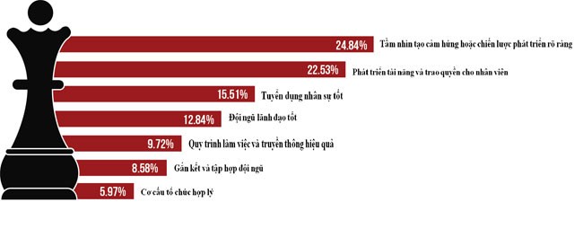 Người Việt đang muốn gì khi đi tìm việc? (4)