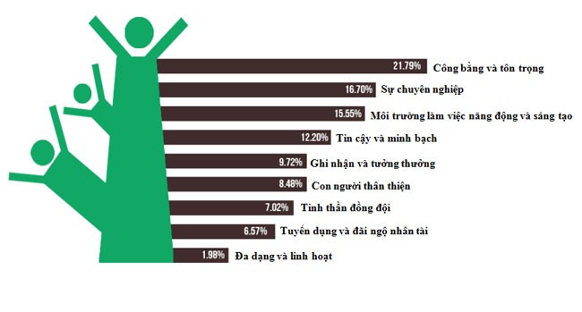Người Việt đang muốn gì khi đi tìm việc? (5)