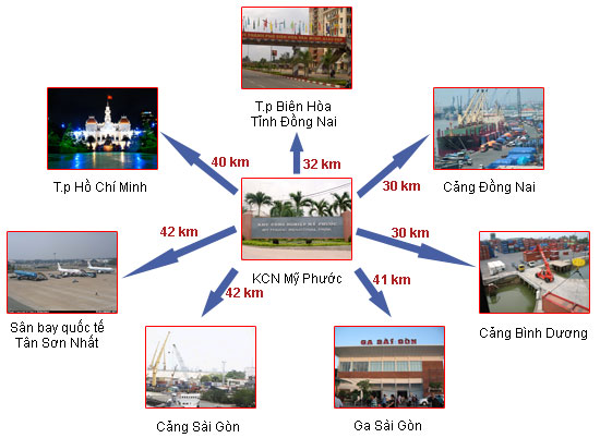 Khu Công nghiệp Mỹ Phước (5)