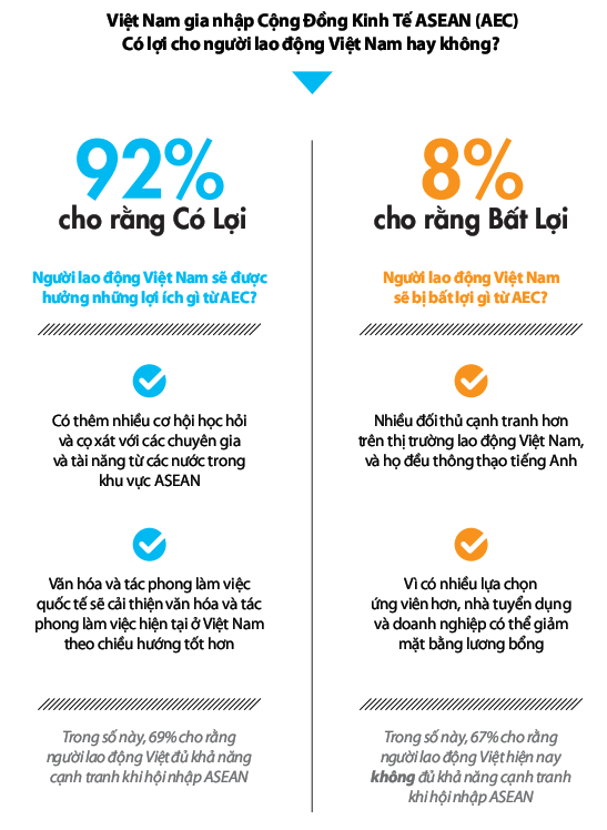 Cong dong forex viet nam