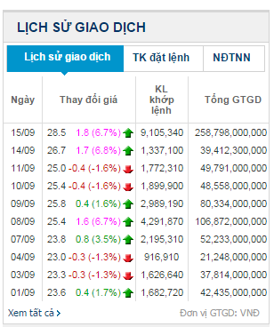 BID đột ngột bị loại khỏi danh mục Market Vector Vietnam ETF chỉ sau 2 ngày (2)