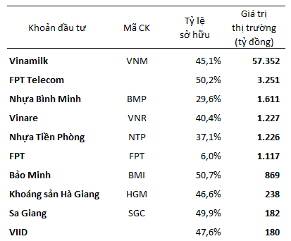 nhung-cai-ten-sang-gia-se-chi-3-ty-usd-mua-co-phieu-cua-scic.png