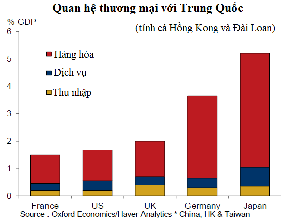 Điều đang đe dọa kinh tế toàn cầu ảnh 3