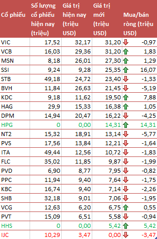 review-vnm-etf-them-hhs-hpg-loai-ic.png