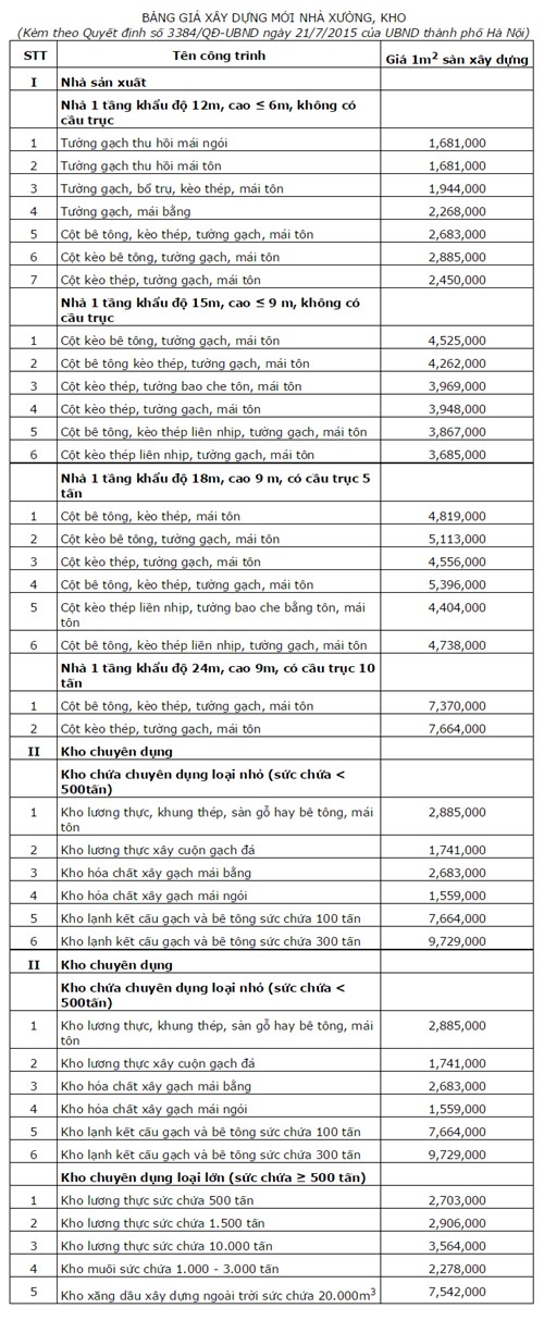 Hà Nội: Giá tính phí trước bạ với biệt thự là 9 triệu đồng/m2 - Ảnh 1