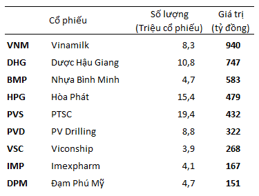 Gần 5.000 tỷ đồng của Mark Mobius tại Việt Nam gồm những gì?