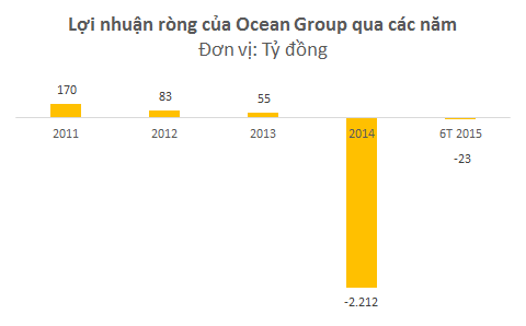 OGC sau 1 năm: Từ VN30 đến “cốc trà đá” (1)