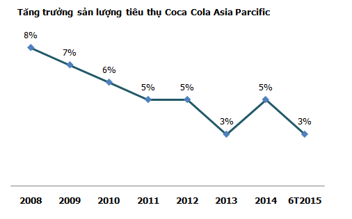 Lỗ hàng nghìn tỷ, tại sao Coca Cola vẫn đổ tiền vào Việt Nam? (3)