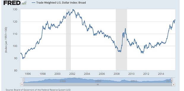 Phá giá NDT nguy hiểm hơn Fed nâng lãi suất ảnh 2 Chỉ số U.S Dollar Index