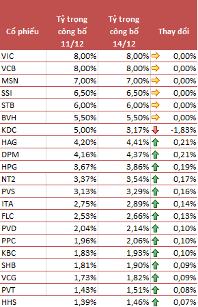 market-vectors-vietnam-index-bat-ngo-dieu-chinh-danh-muc-giam-ty-trong-kdc.png