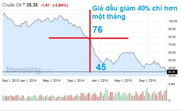 Phản ứng của VNI Trong cùng thời gian này