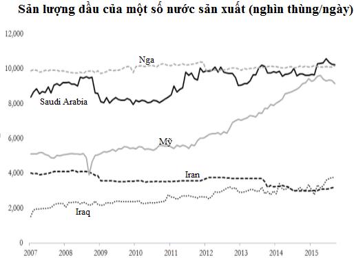 Công suất đã tối đa