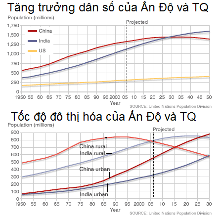 So găng Ấn Độ và TQ ảnh 2 So găng Ấn Độ và TQ ảnh 2