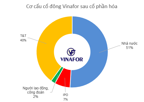 IPO Vinafor: Bầu Hiển nhắm tới 45.500 ha đất?