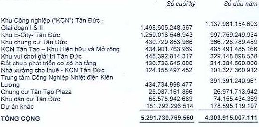 'Giá trị hàng tồn kho ITA tăng gần 1.000 tỷ đồng trong năm 2015'