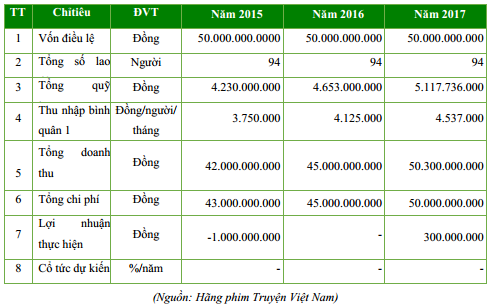 Kế hoạch hoạt động của VFS sau cổ phần hóa