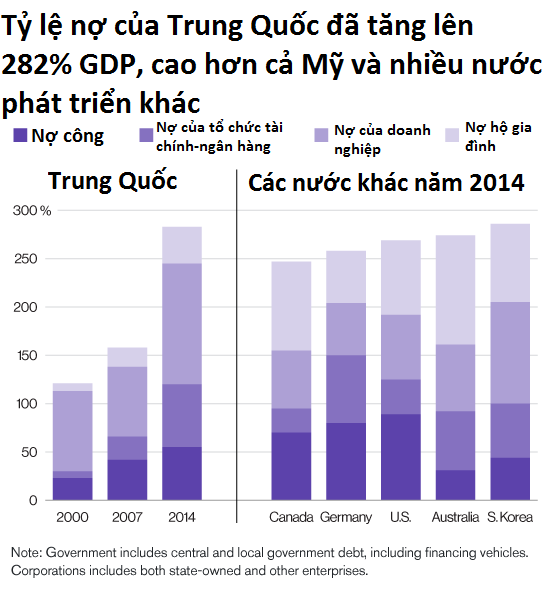 Tỷ giá trung tâm, CK và thế khó của Trung Quốc ảnh 4 Tỷ giá trung tâm, CK và thế khó của Trung Quốc ảnh 4