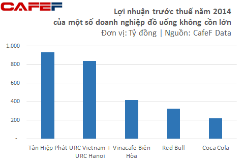 Tỷ phú đô la tiếp theo của Việt Nam sẽ là ông chủ của Tân Hiệp Phát? (1)