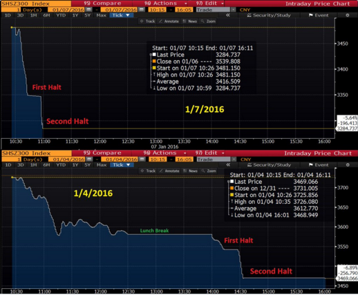 So sanh giua forex va chung khoan