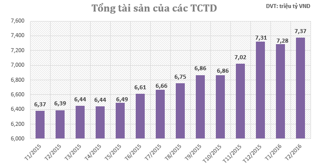 tong-tai-san-cua-cac-ngan-hang-thuoc-khoi-nha-nuoc-tiep-tuc-boc-hoi.PNG