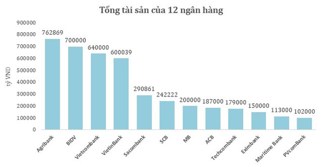 Top 5 NHTM đã có sự xáo trộn sau những thương vụ sáp nhập