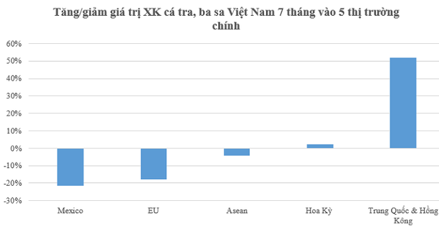 Nguồn: Số liệu Hải Quan Việt Nam