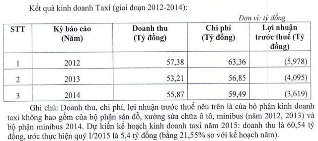 Nasco sẽ dừng kinh doanh dịch vụ Airport Taxi do không hiệu quả