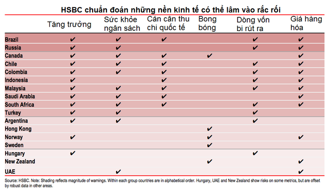 Đâu là những nền kinh tế có thể gặp rắc rối? ảnh 2
