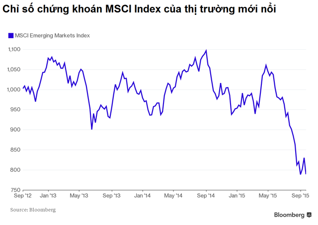 Chứng khoán quý III giảm mạnh ảnh 3 Chứng khoán quý III giảm mạnh ảnh 3