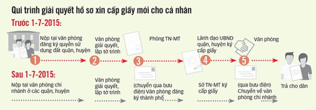 Đồ họa: Vĩ Cường