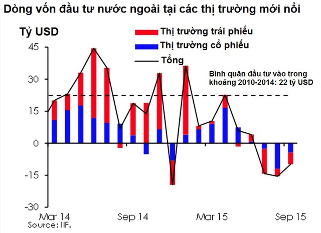 Chứng khoán quý III giảm mạnh ảnh 5 Chứng khoán quý III giảm mạnh ảnh 5
