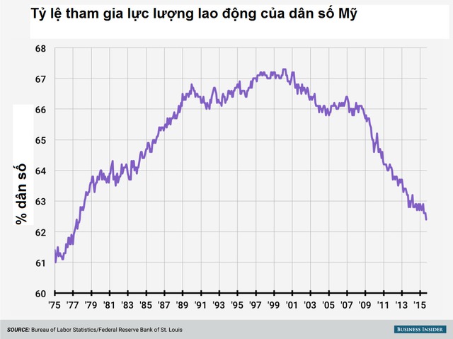 Nguy cơ làn sóng suy thoái thứ 3? ảnh 7