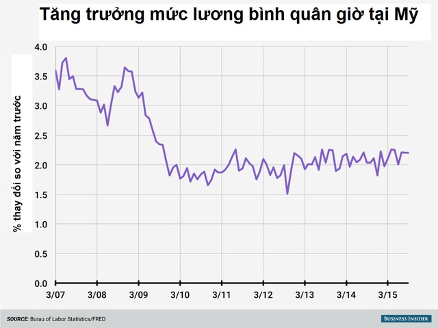 Nguy cơ làn sóng suy thoái thứ 3? ảnh 8