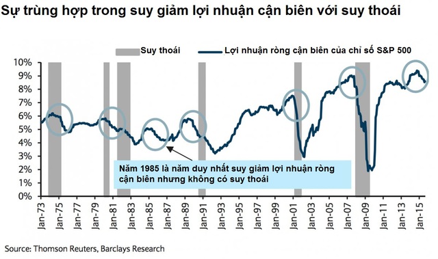 Nguy cơ làn sóng suy thoái thứ 3? ảnh 9
