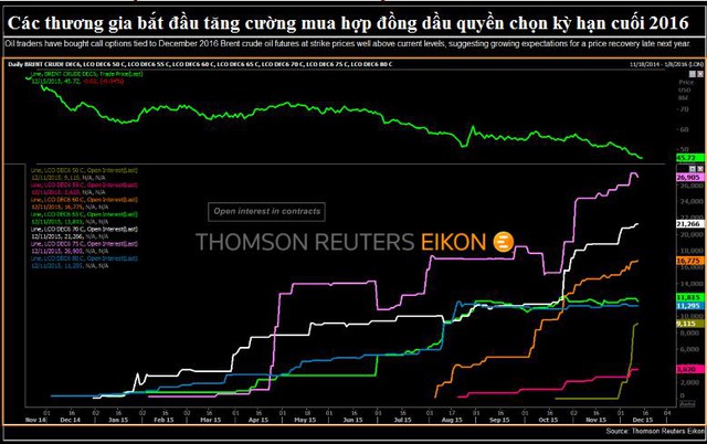 Tiêu thụ ô tô mạnh mẽ từ phương Đông sang phương Tây