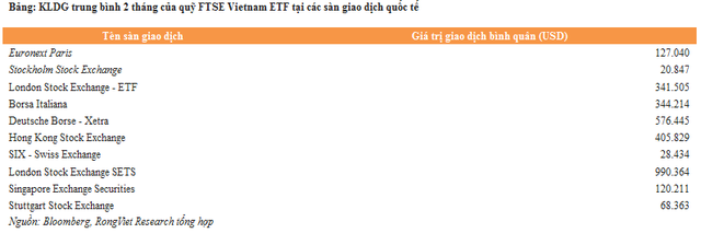 Khi “FTSE Vietnam ETF hủy niêm yết ở 2/10 sàn giao dịch” thành thông tin "mượn gió bẻ măng"