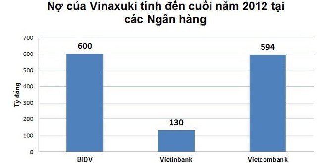 Đã được hỗ trợ thuế, Vinaxuki vẫn xin được “tạo điều kiện”?
