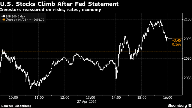  Chứng khoán Mỹ tăng điểm sau thông báo của Fed 