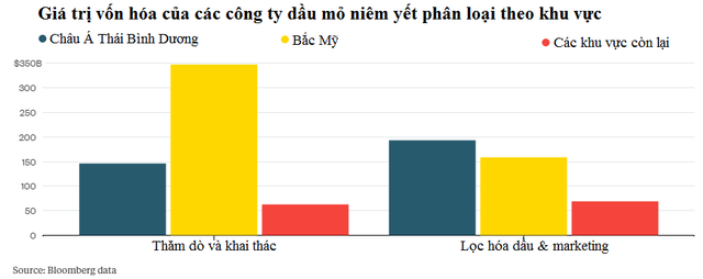 chau-a-khong-so-gia-dau-giam.png